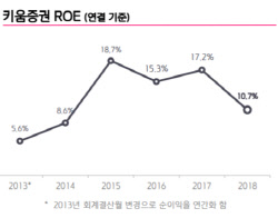 <키움증권 제공>